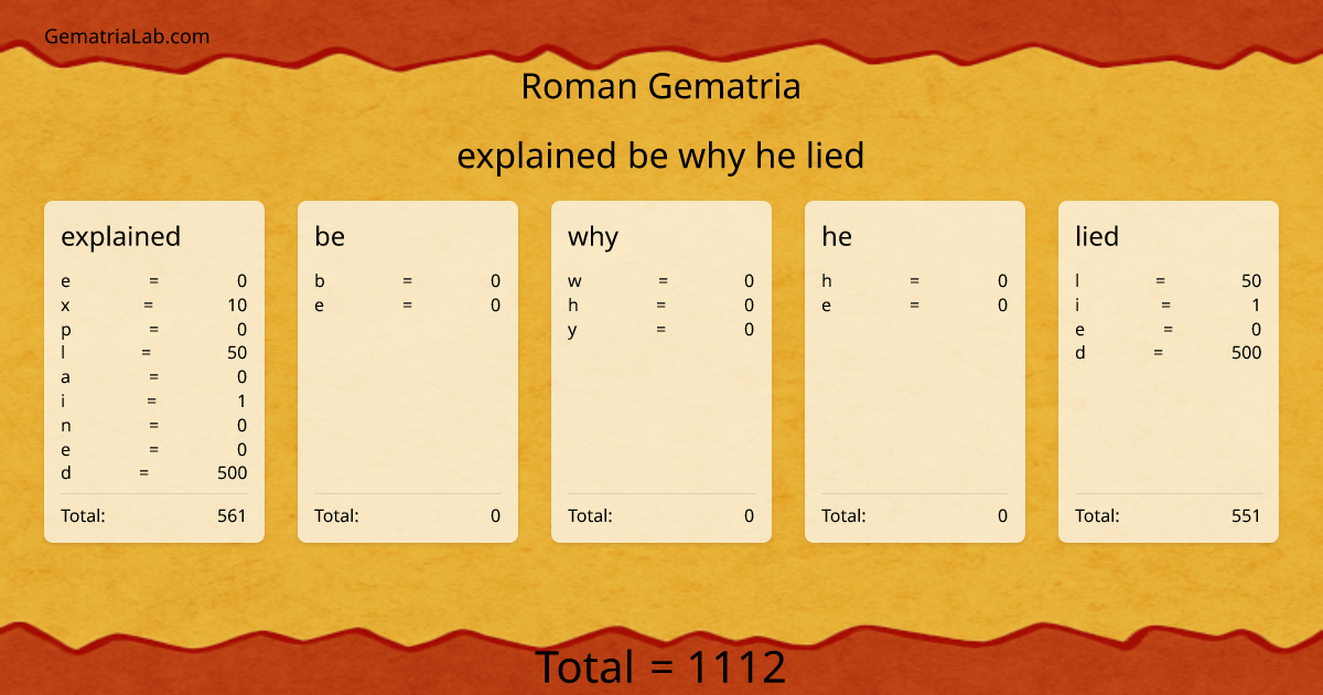 explained be why he lied in roman Gematria